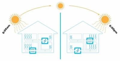 How HVAC Zoning Works Joliet IL